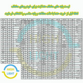 هدلایت M8 max mini پایه h4 بسته دو عددی
